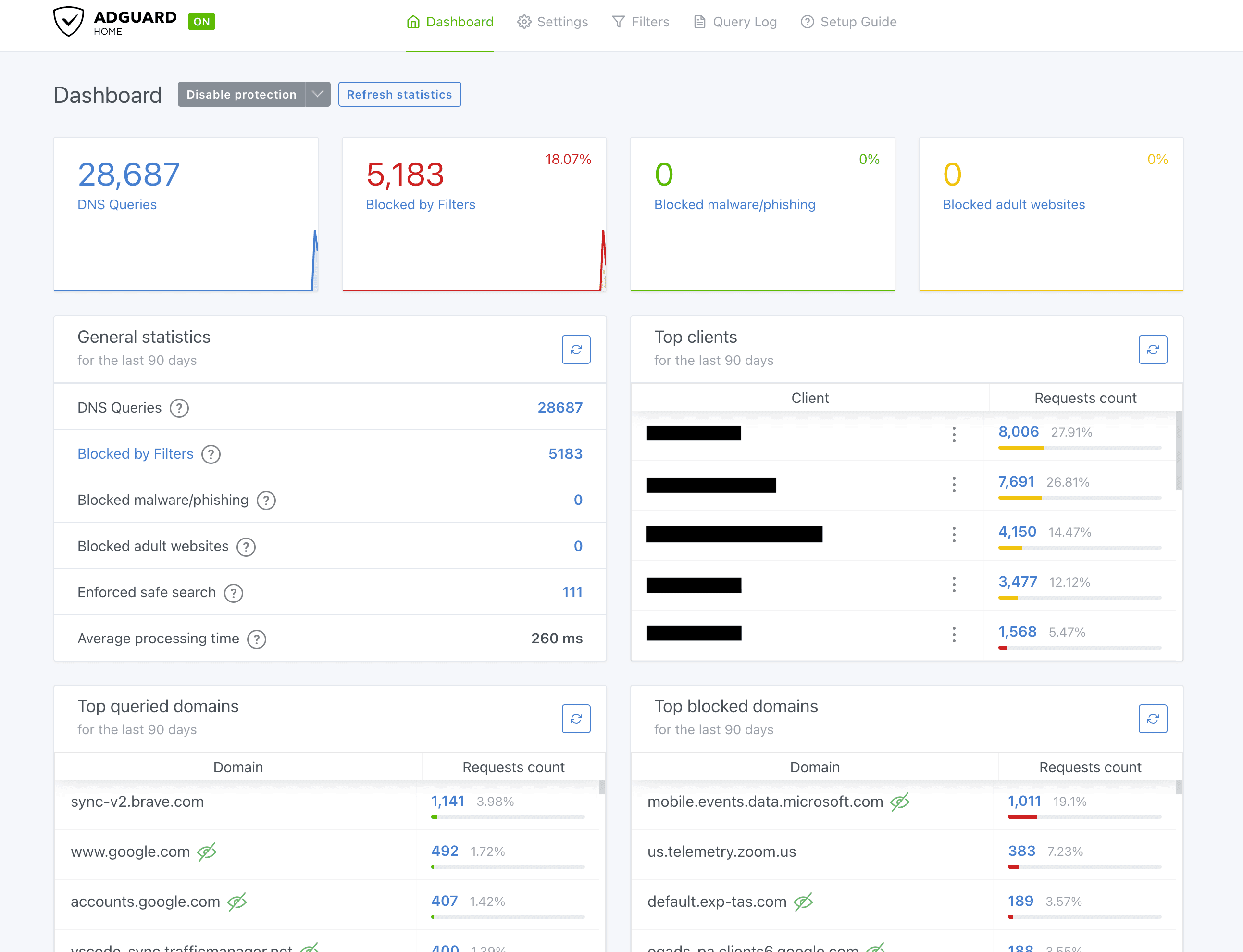 Adguard Dashboard