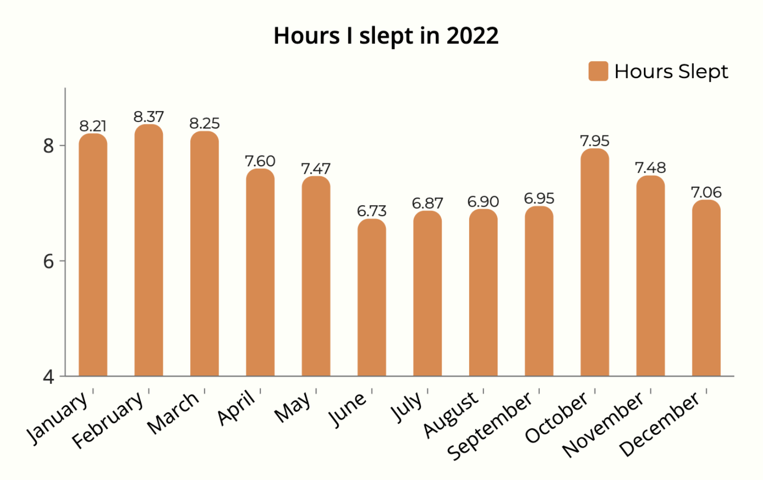 Sleeping in 2022